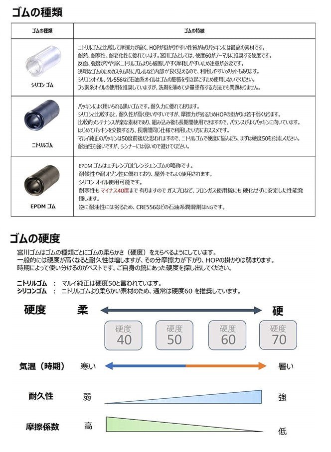 宮川ゴム [国産] （3個入り）MIYA GUS SHOT GUN マルイ ガスショット