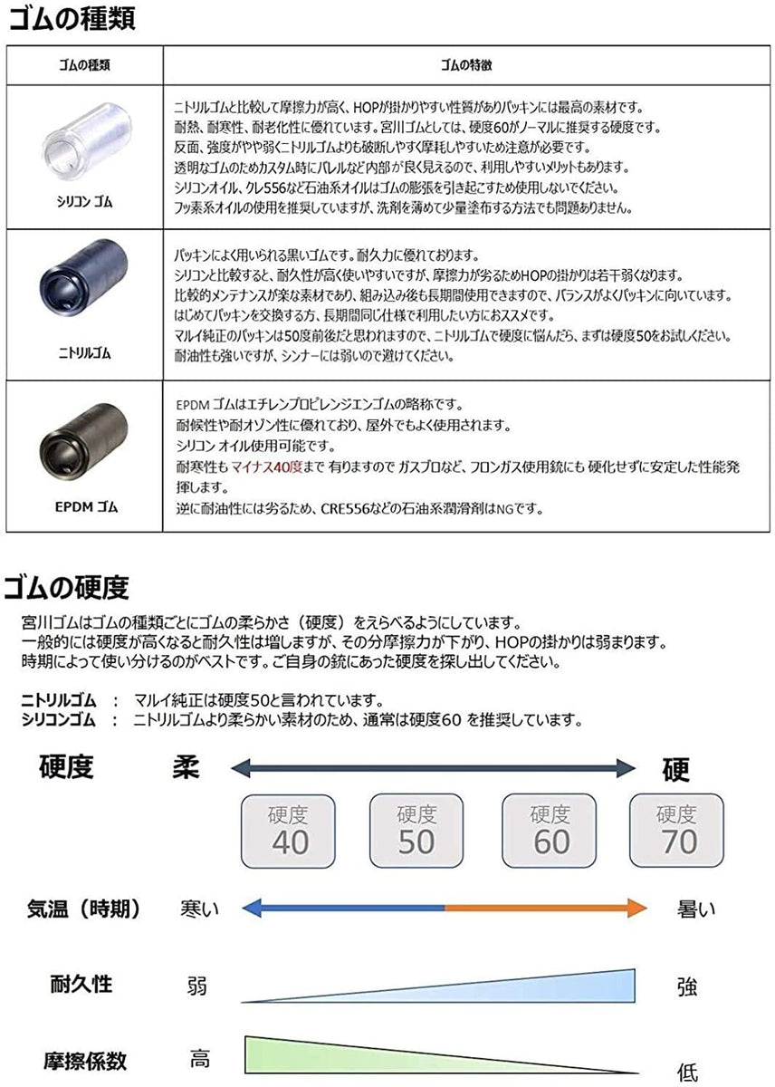 宮川ゴム [国産] マルゼン CA870 新ホップシステム 専用 「 花丸