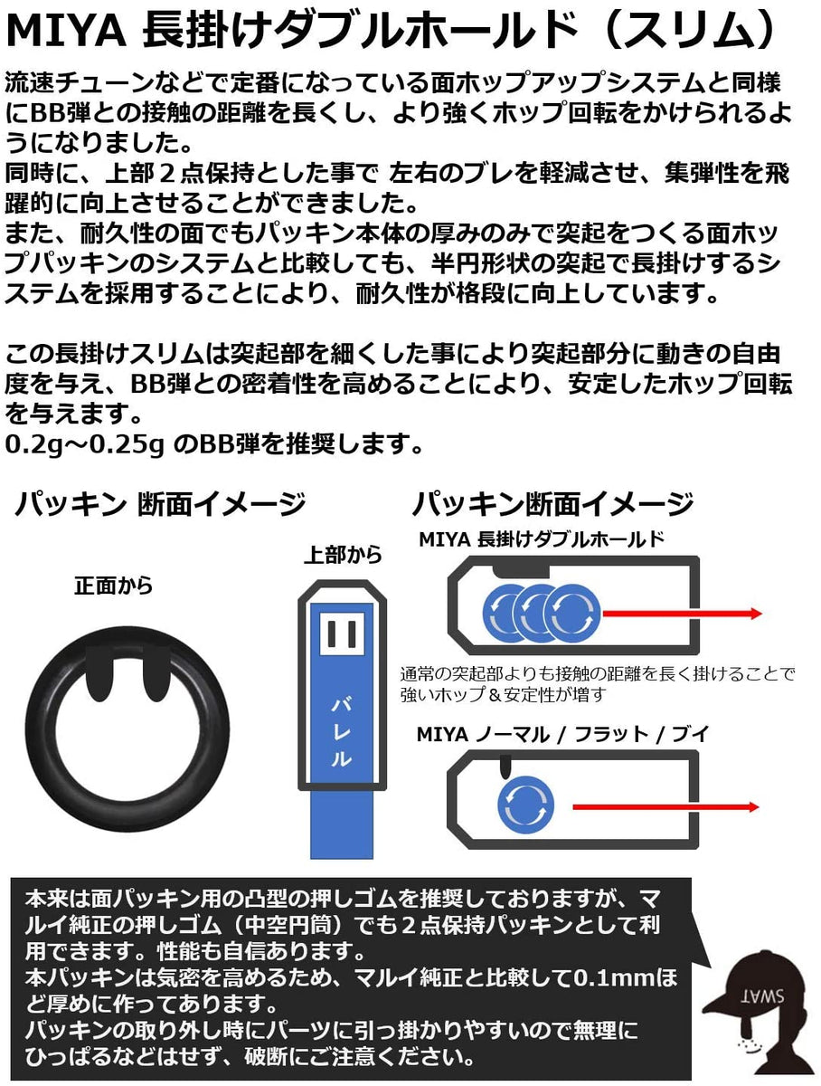 宮川ゴム [国産] 長掛け スリム ニトリルゴム + 専用押しゴム