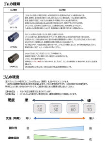 宮川ゴム [公式直販サイト限定品] サイガ重量弾用 ニトリル50度 (４個入り) チャンバー パッキン