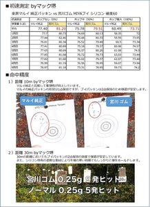 宮川ゴム [国産] チャンバーパッキン マルイ純正 タイプ ・ブイ・フラット ３種セット　ニトリルゴム＜硬度50＞ 製品保証6か月 公式ショップ限定ステッカー付